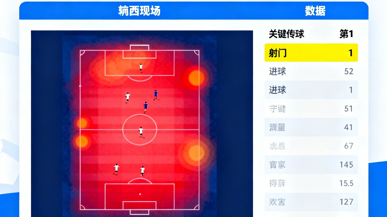 世界杯球员数据榜界面，梅西热力图覆盖全场，关键传球、射门等数据排名高亮